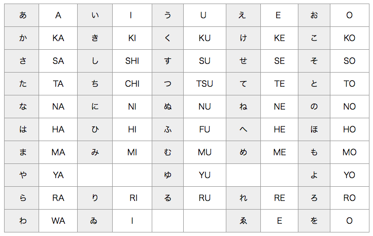 お名前のローマ字変換について