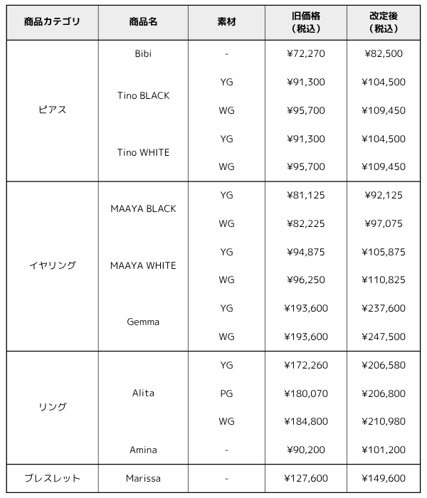 価格改定のお知らせ（2025年7月4日〜）