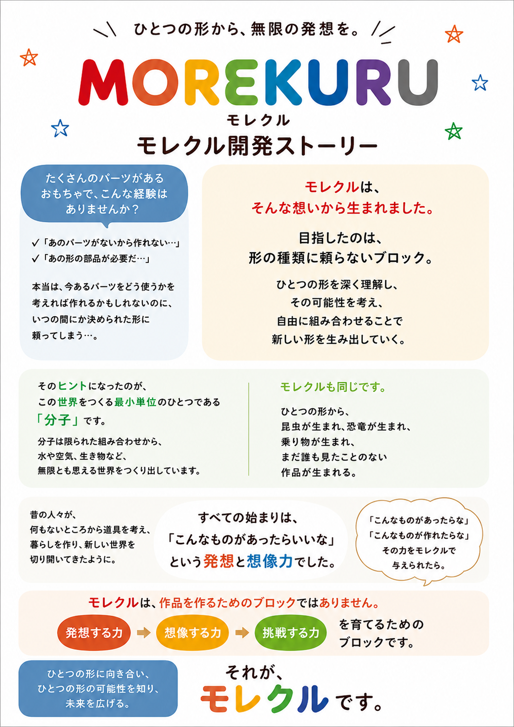 モレクル開発ストーリー