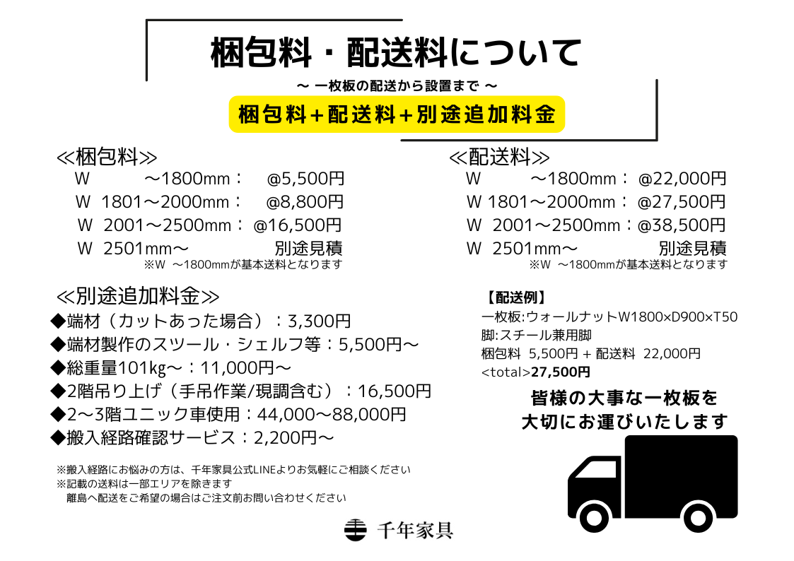 【梱包料・配送料】について