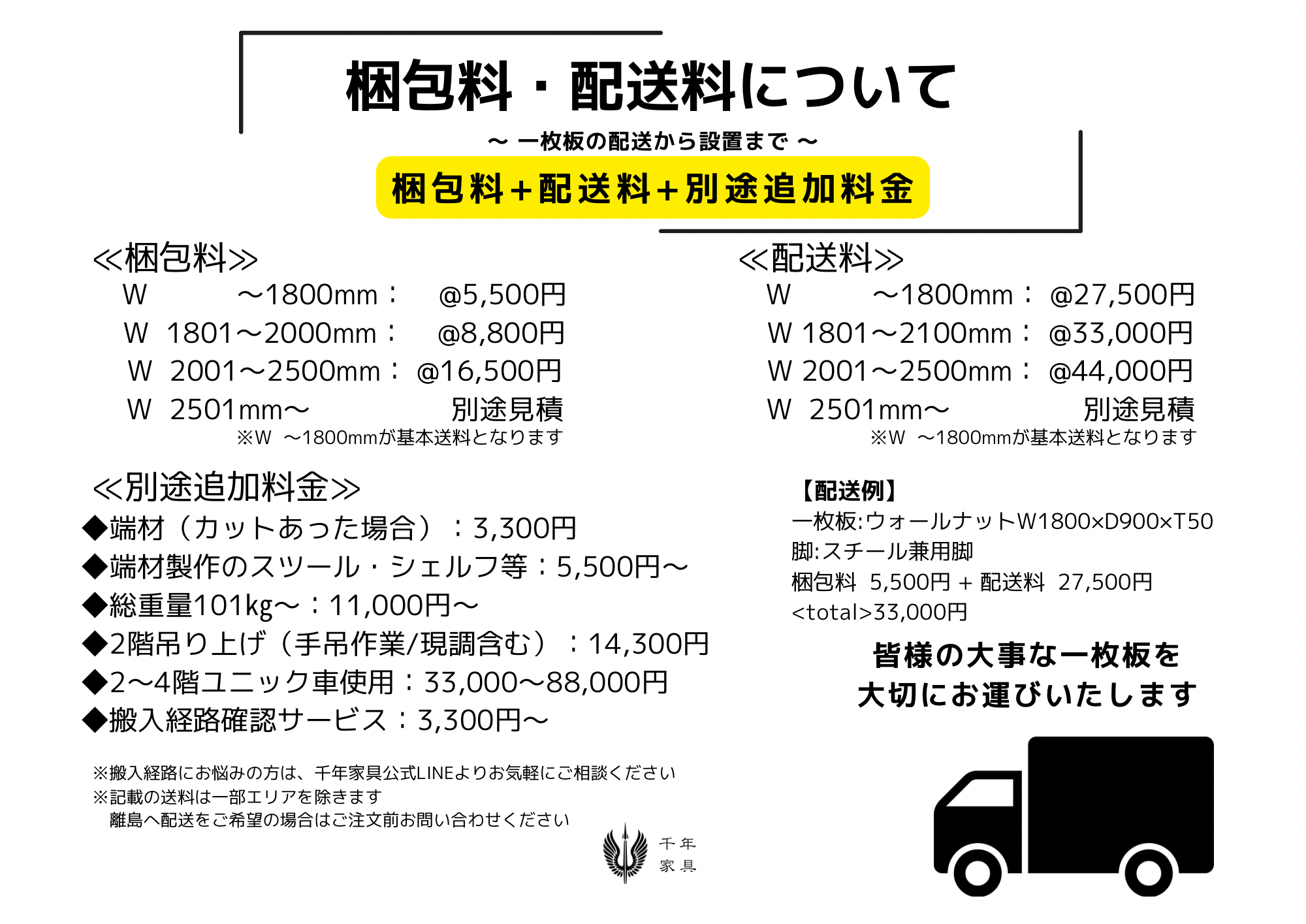 【梱包料・配送料】について