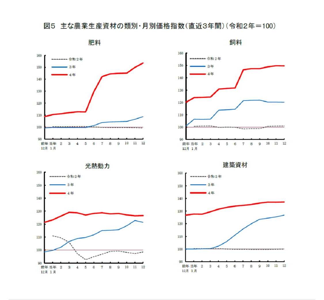 ネット販売価格について。