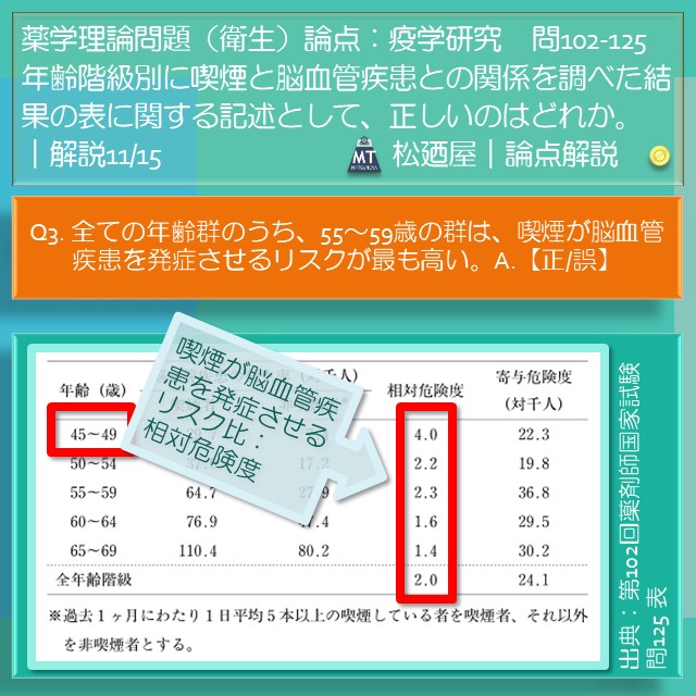 松廼屋｜論点解説　薬剤師国家試験対策ノート問102-125【衛生】論点：疫学研究 3. 相対危険度