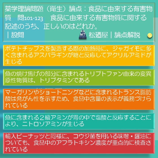松廼屋｜論点解説　薬剤師国家試験対策ノート問101-123【衛生】論点：食品に由来する有害物質　3