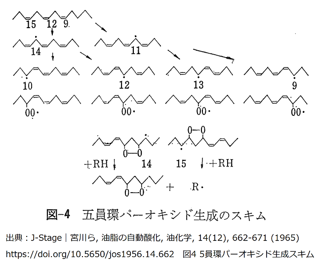 松廼屋｜論点解説　薬剤師国家試験対策ノート問103-123【衛生】論点：油脂の変質試験法3