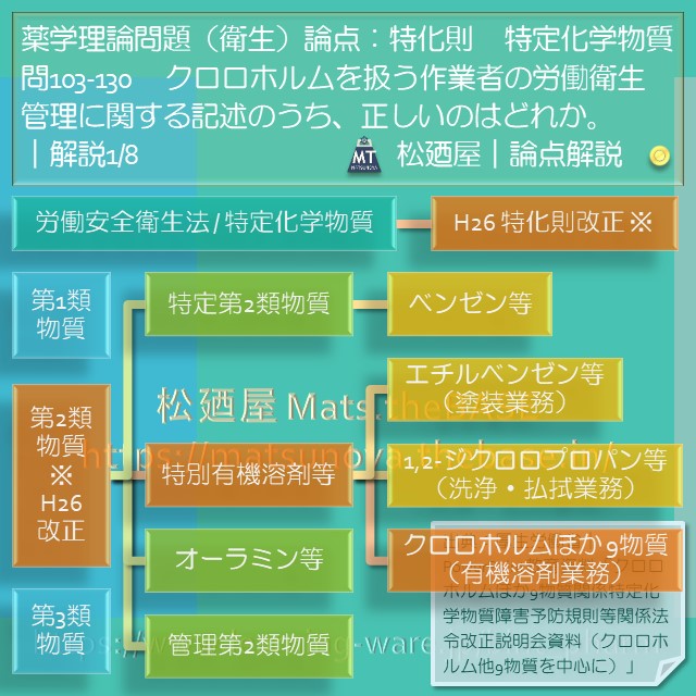 松廼屋｜論点解説　薬剤師国家試験対策ノート問103-130【衛生】論点：労働安全衛生法 / 特化則1