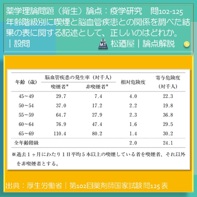 松廼屋｜論点解説　薬剤師国家試験対策ノート問102-125【衛生】論点：疫学研究 1. コホート研究