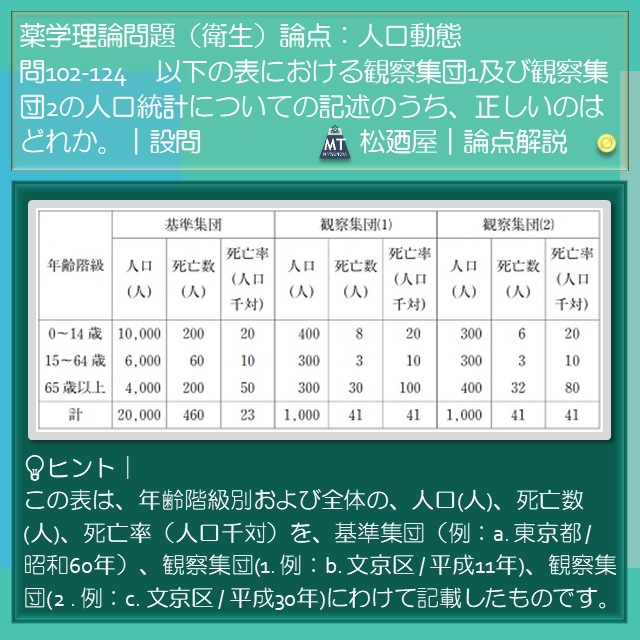 松廼屋｜論点解説　薬剤師国家試験対策ノート問102-124【衛生】論点：人口動態　死亡率 1