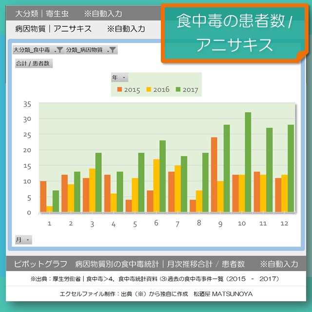 松廼屋｜論点解説　薬剤師国家試験対策ノート問103-124【衛生】論点：食中毒2. 寄生虫