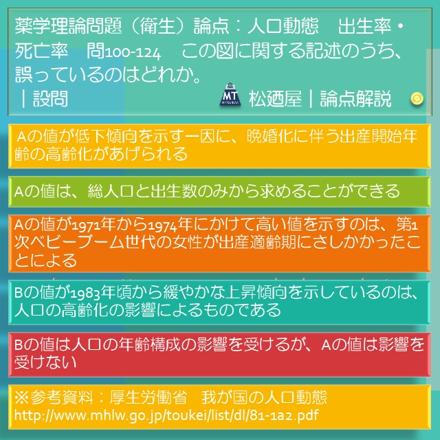 松廼屋｜論点解説　薬剤師国家試験対策ノート問100-124【衛生】論点：人口動態　出生率・死亡率 2