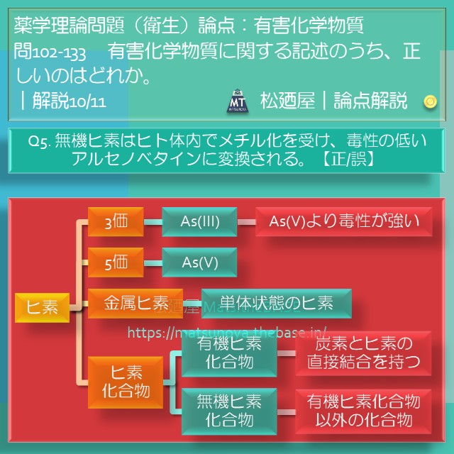 松廼屋｜論点解説　薬剤師国家試験対策ノート問102-133【衛生】論点：有害化学物質2 / ヒ素