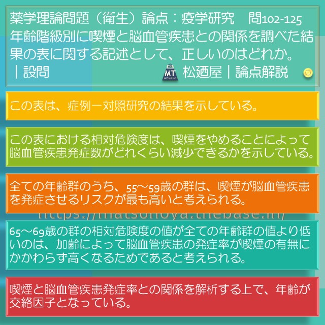 松廼屋｜論点解説　薬剤師国家試験対策ノート問102-125【衛生】論点：疫学研究 4. 交絡因子