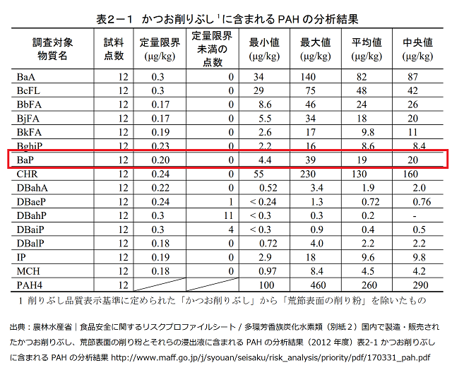 松廼屋｜論点解説　薬剤師国家試験対策ノート問100-123【衛生】論点：食品の安全　化学物質汚染2