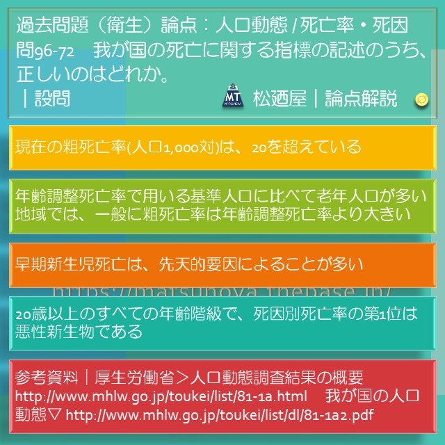 松廼屋｜論点解説　薬剤師国家試験対策ノート問96-72【衛生】論点：人口動態 / 死亡率・死因