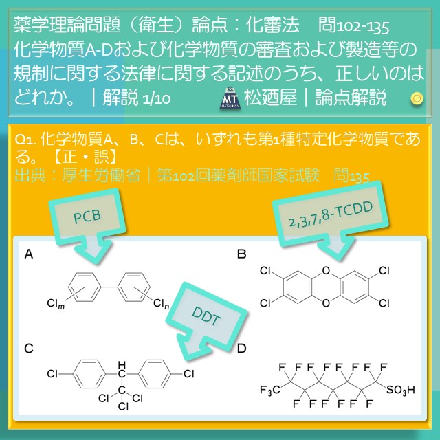 松廼屋｜論点解説　薬剤師国家試験対策ノート問102-135【衛生】論点：化審法2