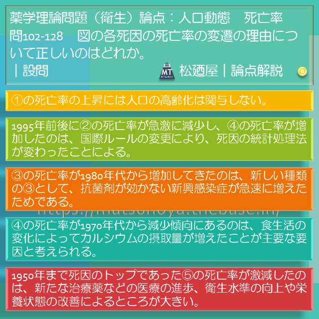 松廼屋｜論点解説　薬剤師国家試験対策ノート問102-128【衛生】論点：人口動態　死因別の死亡率2