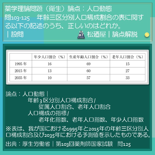 松廼屋｜論点解説　薬剤師国家試験対策ノート問103-125【衛生】論点：人口動態　人口構成の指標