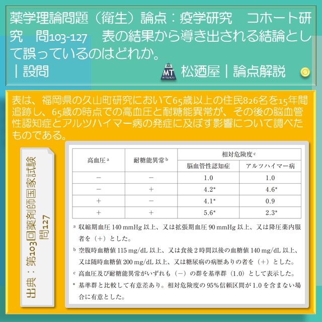 松廼屋｜論点解説　薬剤師国家試験対策ノート問103-127【衛生】論点：疫学研究　コホート研究1