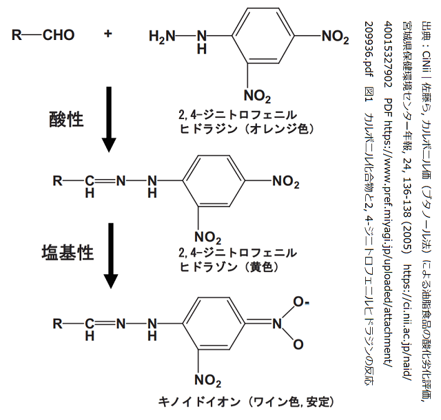 松廼屋｜論点解説　薬剤師国家試験対策ノート問103-123【衛生】論点：油脂の変質試験法2