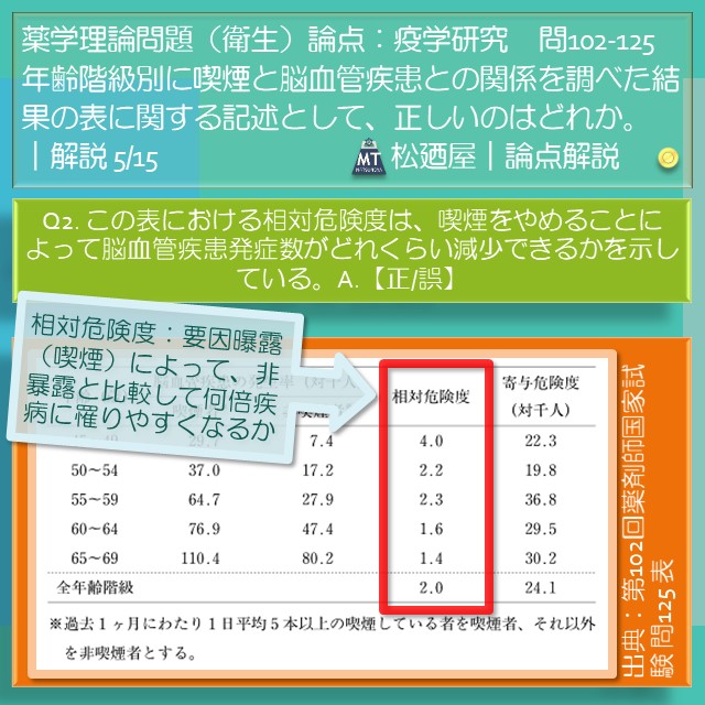 松廼屋｜論点解説　薬剤師国家試験対策ノート問102-125【衛生】論点：疫学研究 2. 寄与危険度