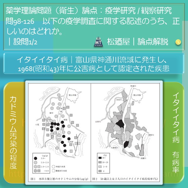 松廼屋｜論点解説　薬剤師国家試験対策ノート問98-126【衛生】論点：疫学研究 / 観察研究