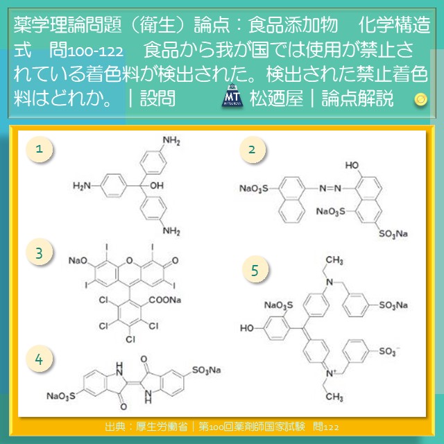 松廼屋｜論点解説　薬剤師国家試験対策ノート問100-122【衛生】論点：食品添加物