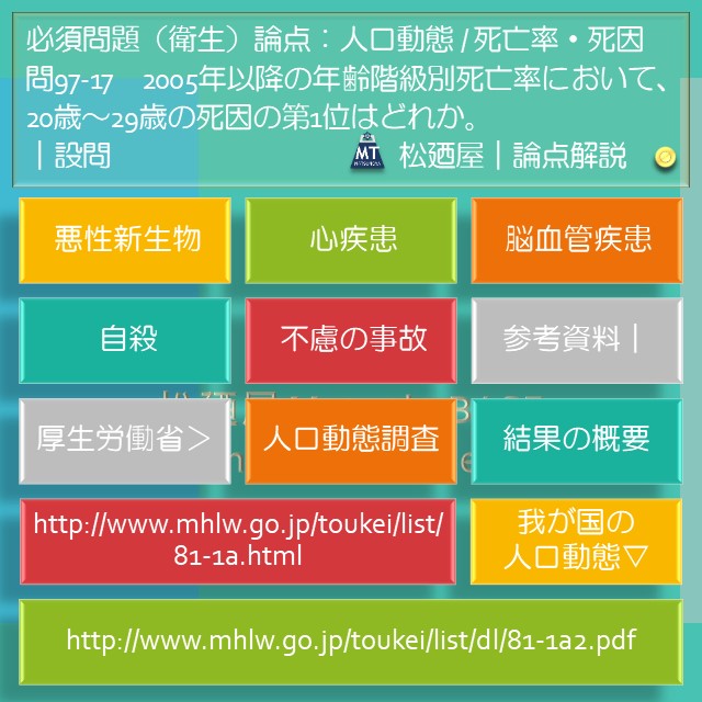 松廼屋｜論点解説　薬剤師国家試験対策ノート問97-17【衛生】論点：人口動態 / 死亡率・死因