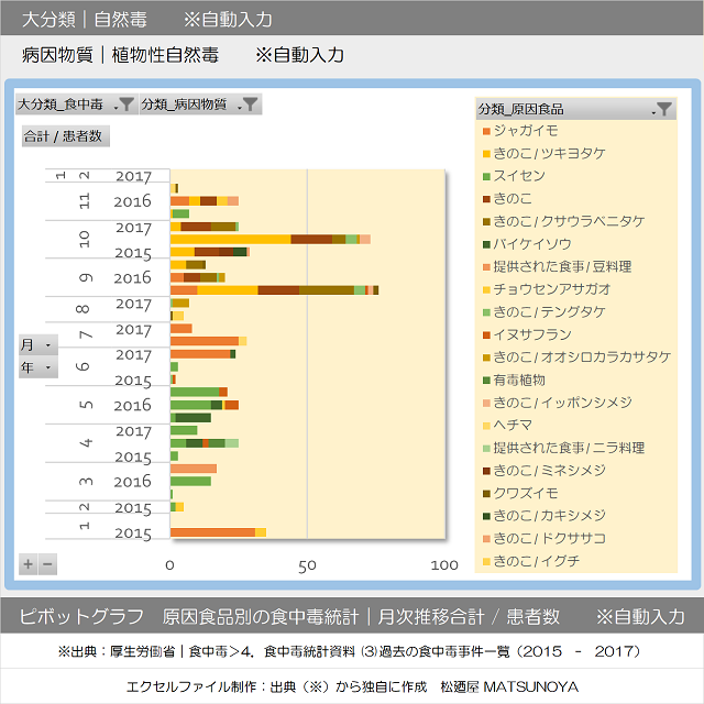 松廼屋｜論点解説　薬剤師国家試験対策ノート問102-123【衛生】論点：食中毒 チョウセンアサガオ