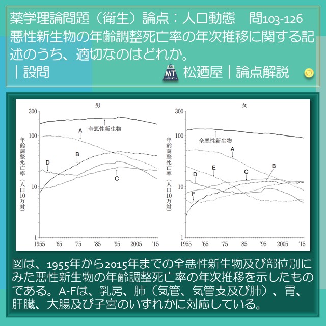 松廼屋｜論点解説　薬剤師国家試験対策ノート問103-126【衛生】論点：人口動態　悪性新生物 2