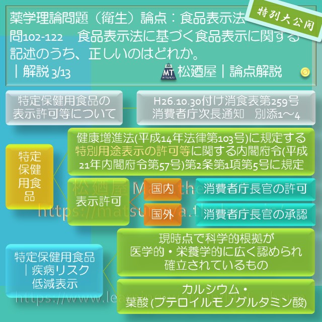 松廼屋｜論点解説　薬剤師国家試験対策ノート問102-122【衛生】論点：食品表示法 2