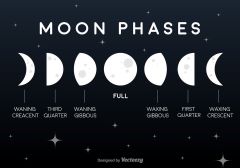 6/6 NEW MOON !
