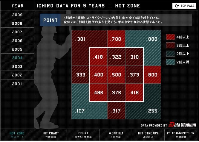 ICHIRO