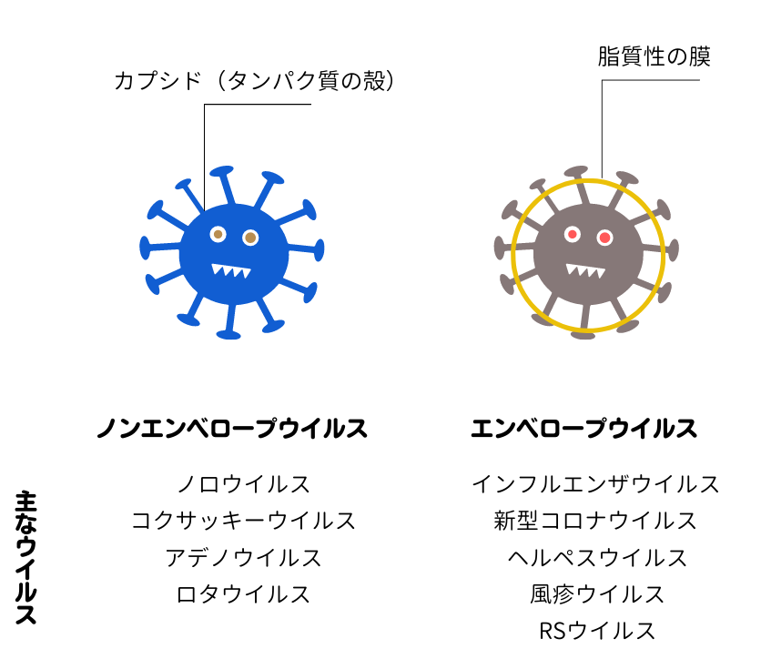 ヘルパンギーナ（夏風邪）九州地方で急増　宮崎県では警報発令