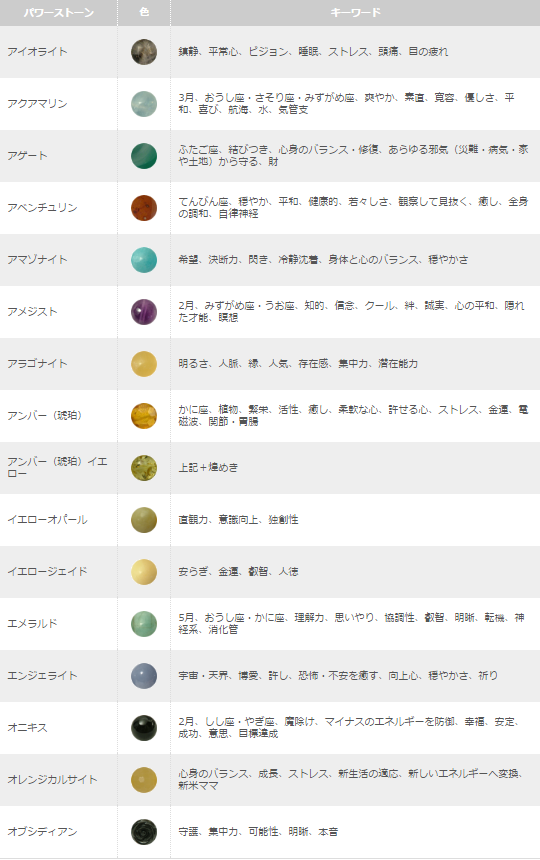 パワーストーンインデックス（50音別）