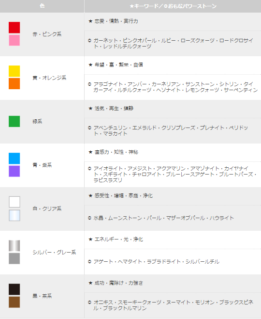 パワーストーンインデックス（色別）