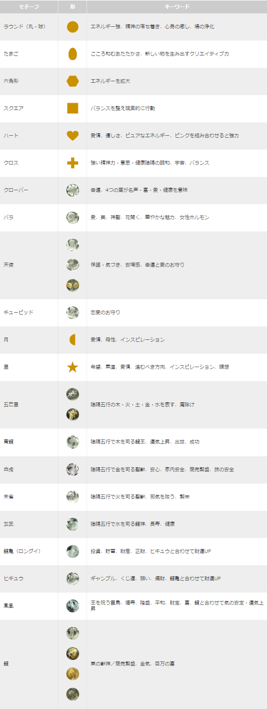 パワーストーンインデックス（モチーフ）