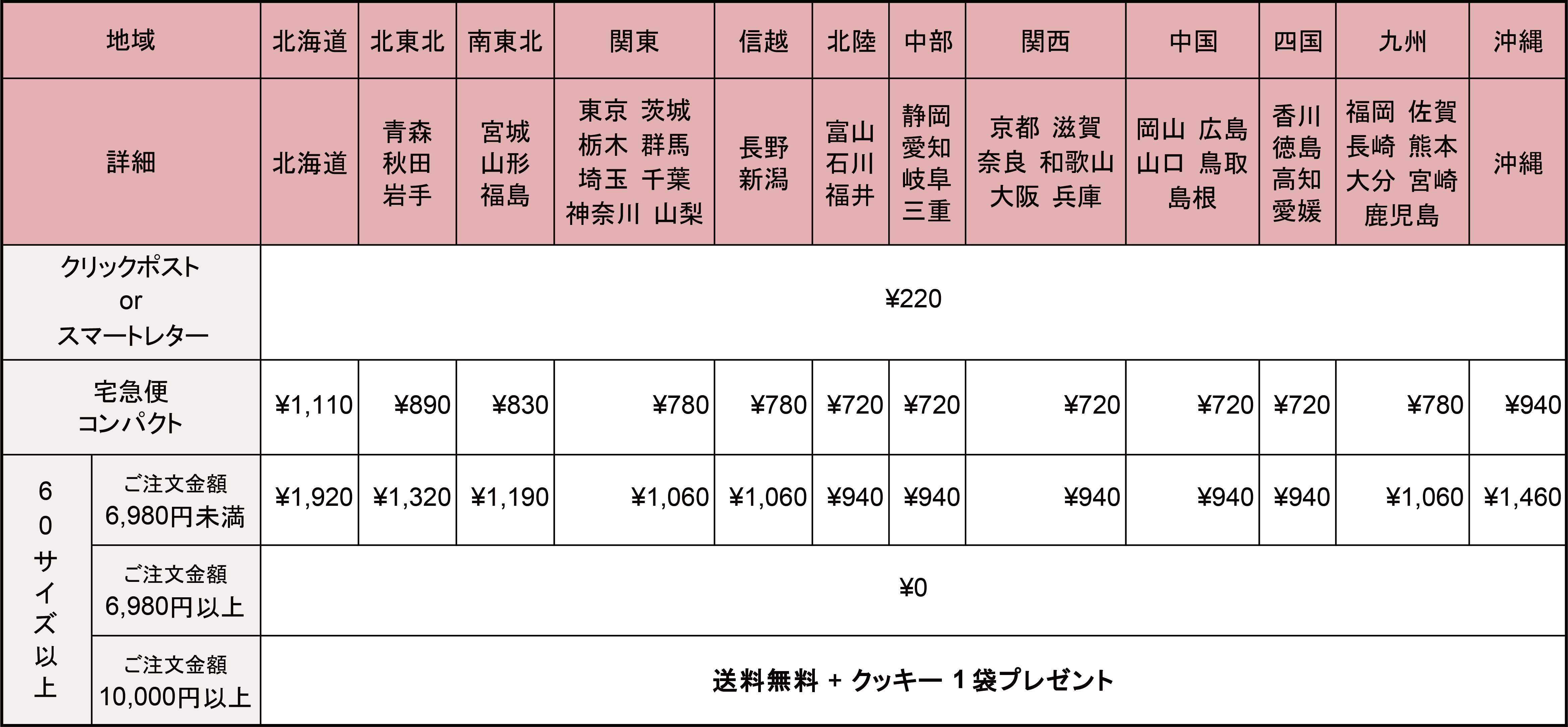送料を一部改訂しました！※プレゼント企画も！