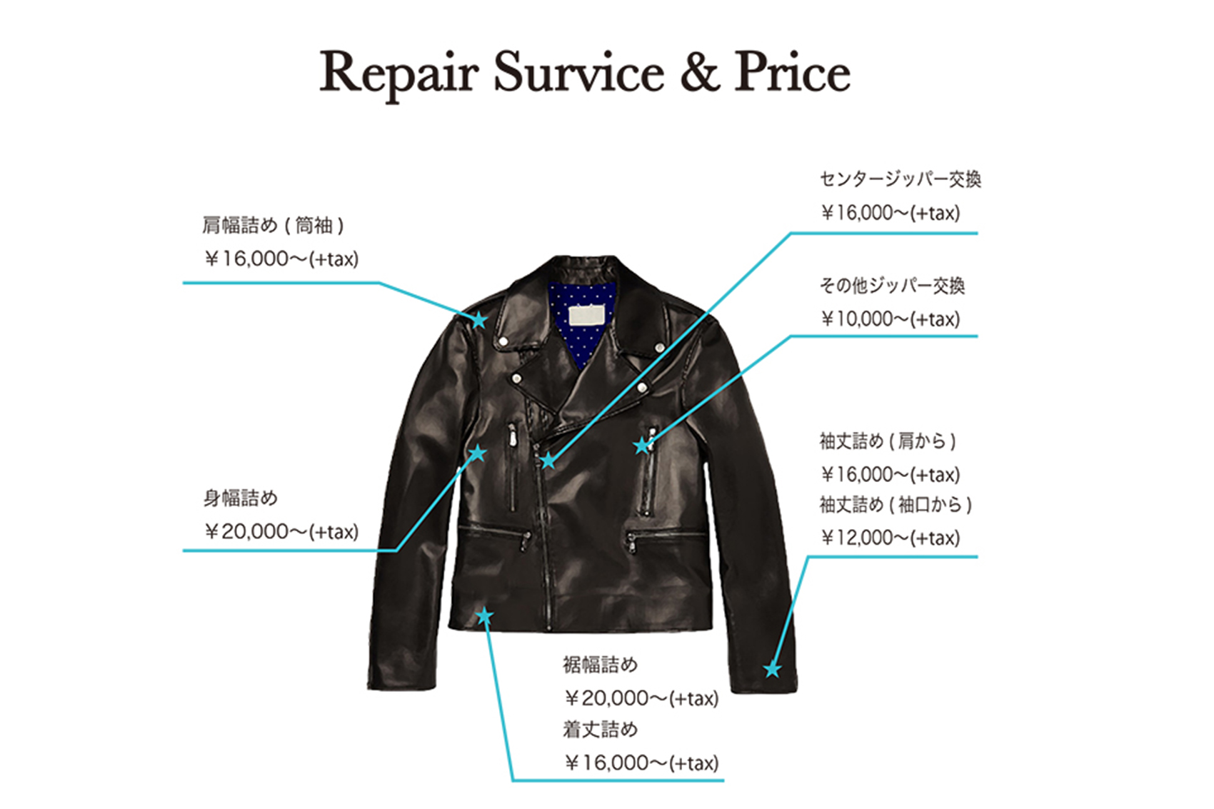 Repair Survice & Price