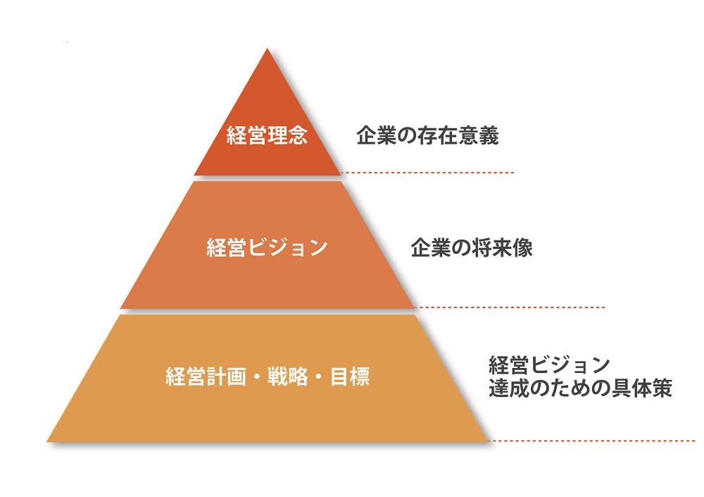 　ひろしの皮革工房　存在意義・企業理念