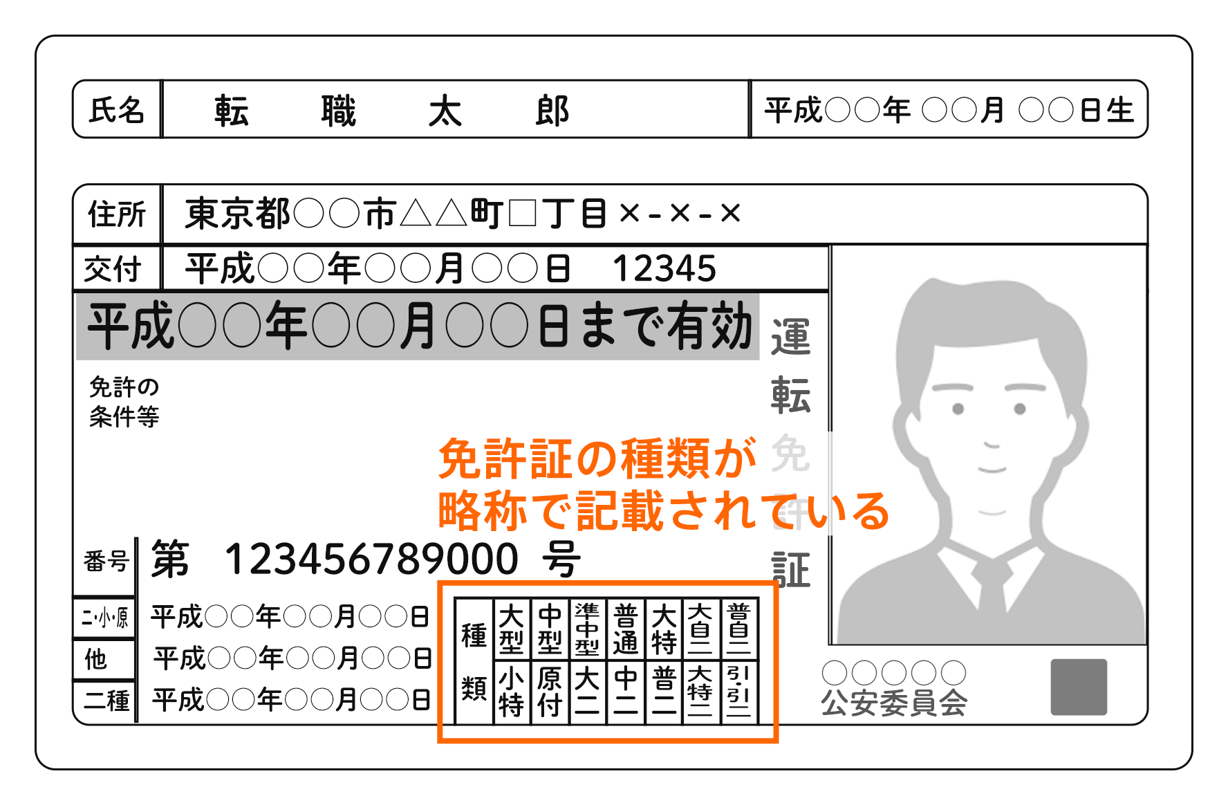 コンビニ役所10（免許の写真は持ち込み可に）