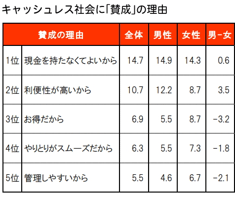 2021/5/13にネット上で見つけたデータ