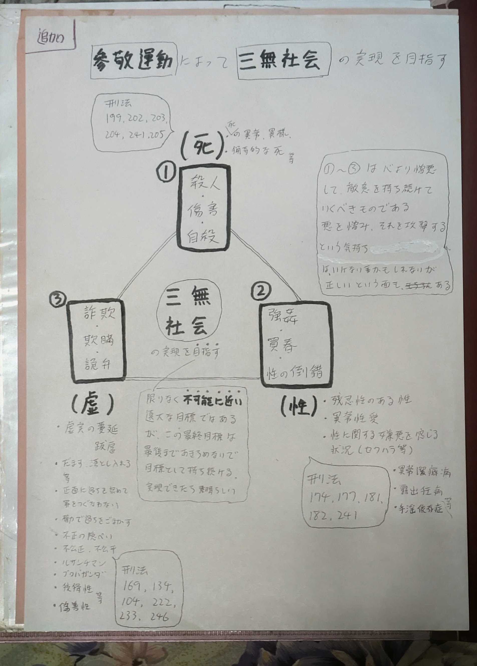 死・性・虚