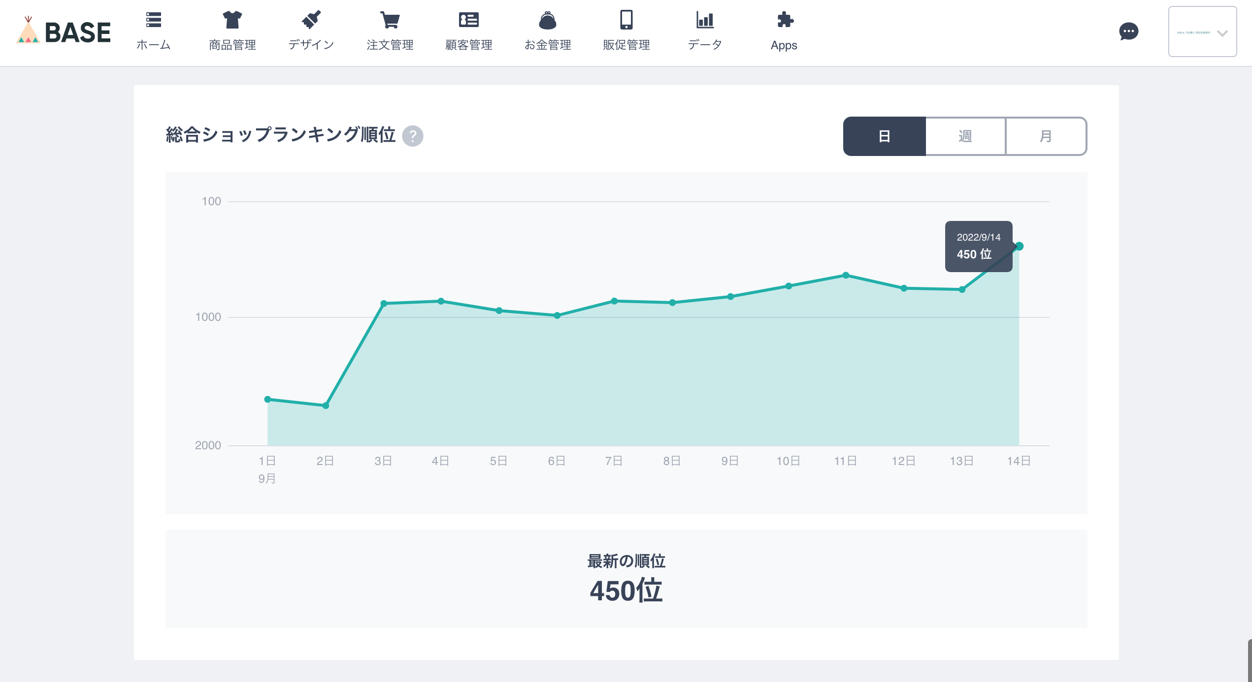 BASE 総合ショップランキング順位｜はじめて500位以内（450位）に