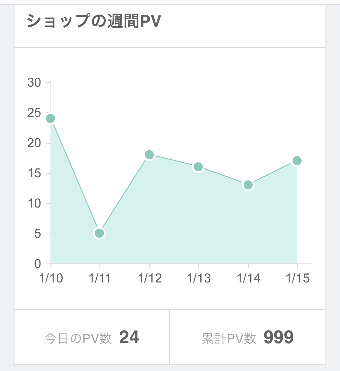 999人のお客様