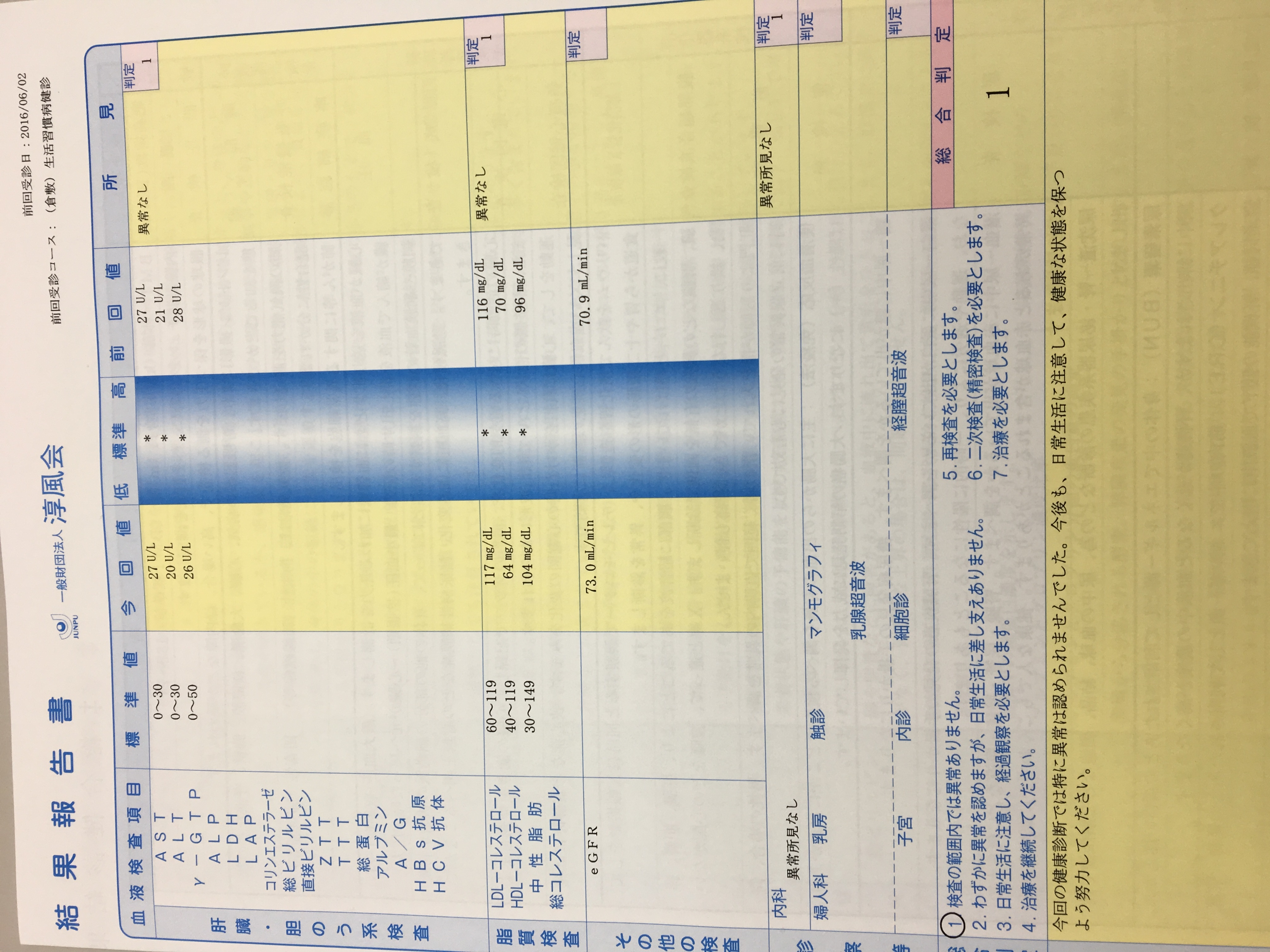 健康診断 なんと2年連続1判定。私、45歳です。