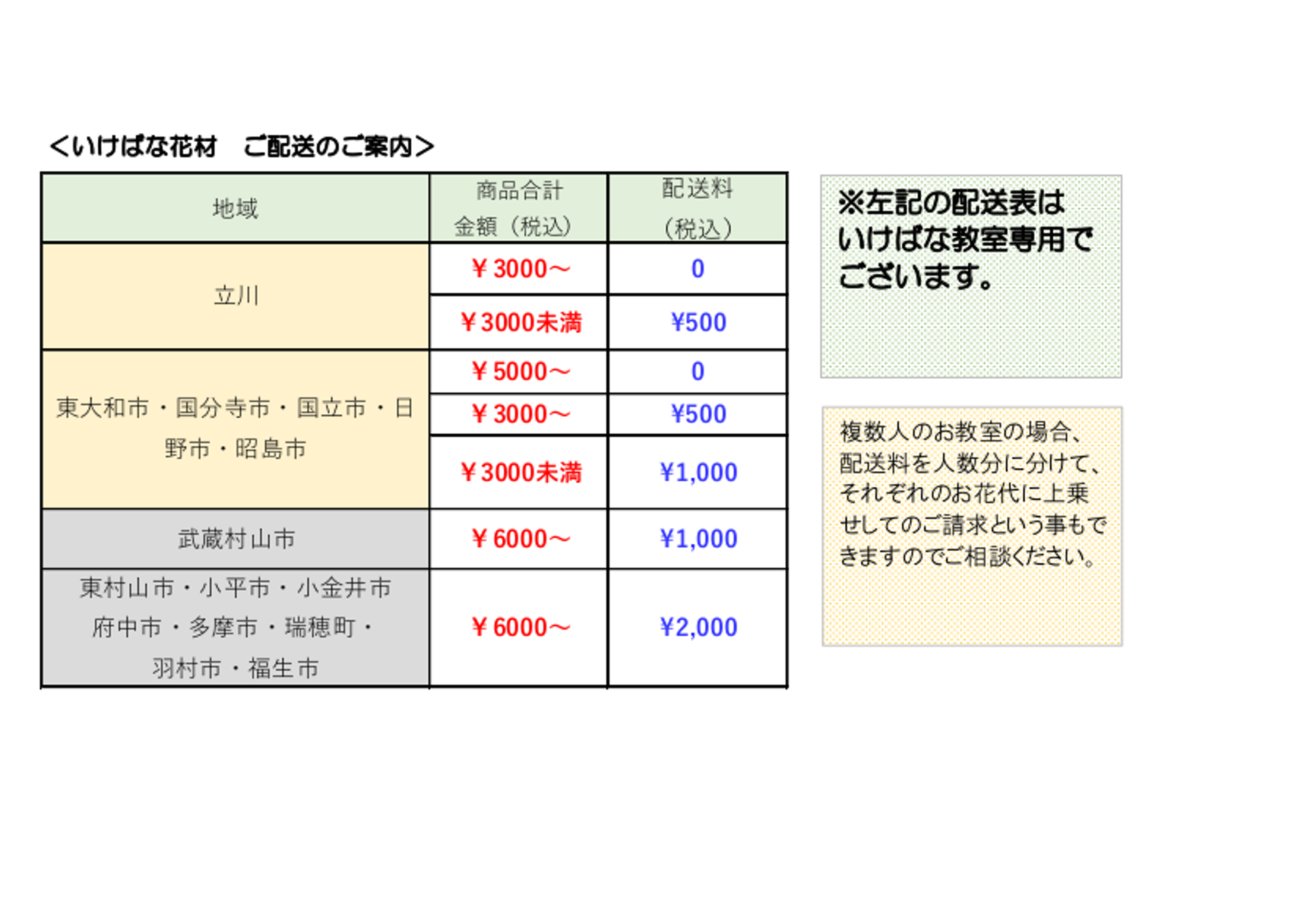 三田花店いけばな課のごあんない