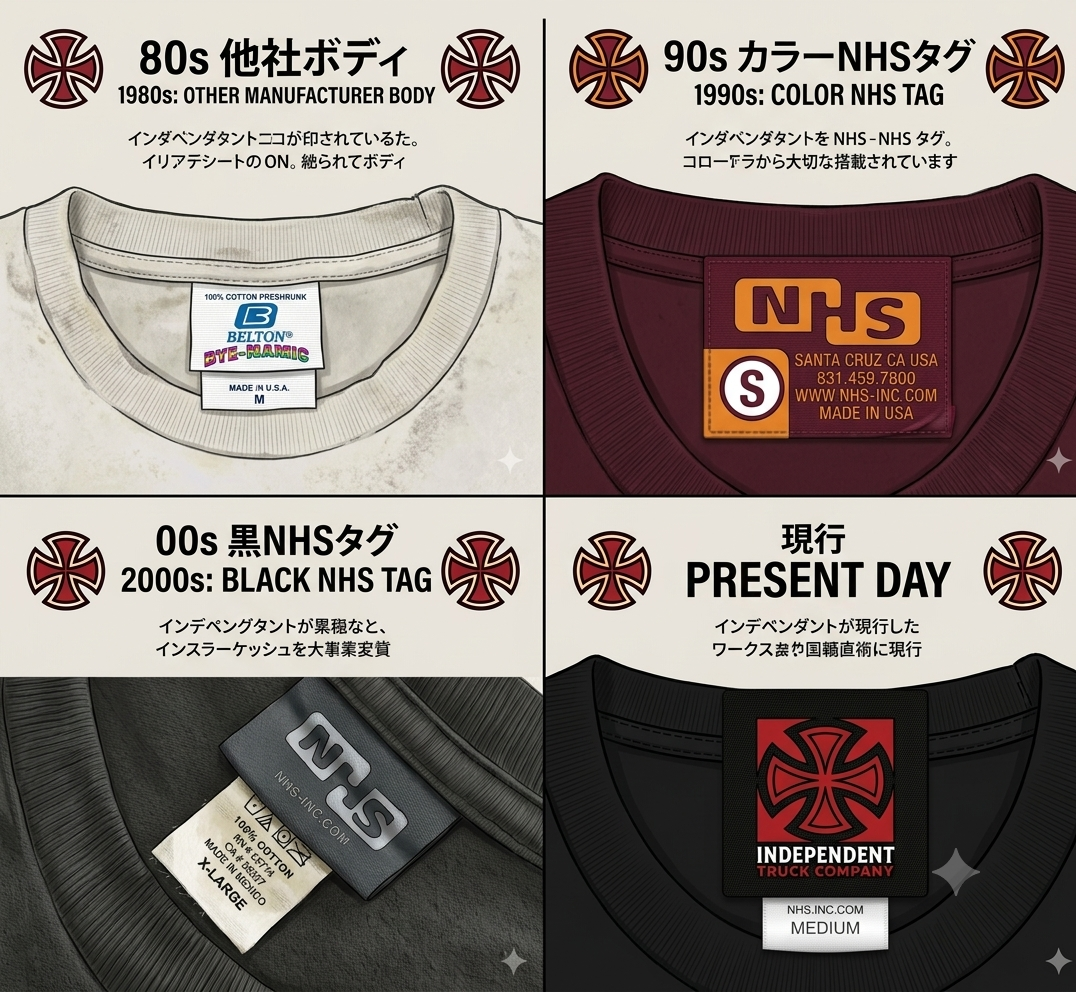 【ディテール深掘り】INDEPENDENT（インディ）Tシャツの年代別タグ変遷まとめ！