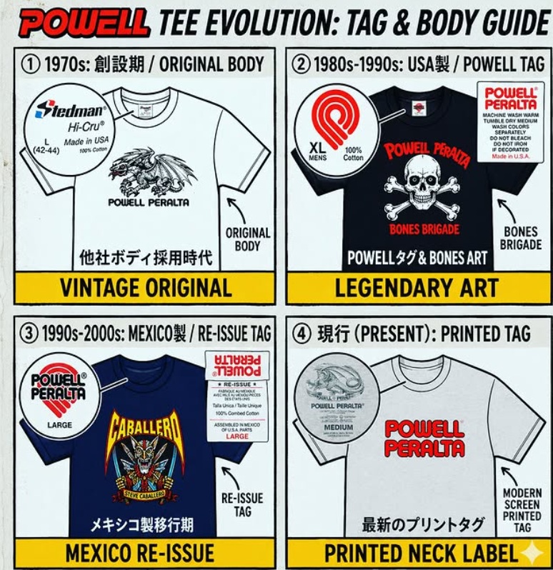 Powell Peraltaのタグ変遷
