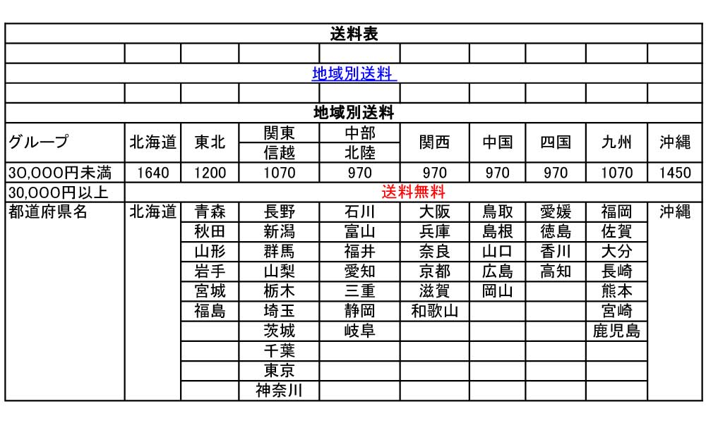 商品送料について