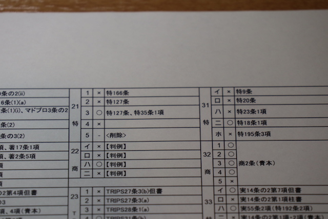 丁寧な仕事(改正対応2)